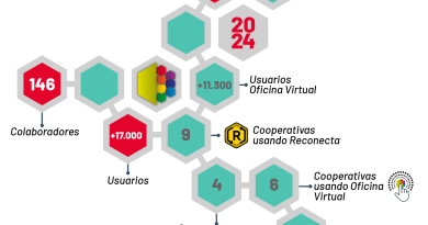 CoopMorteros lanzó su reporte de sustentabilidad 2024
